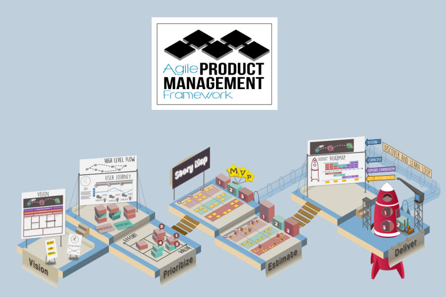 Agile Product Management Framework